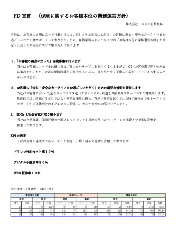 保険に関するお客様本位の業務運営方針について